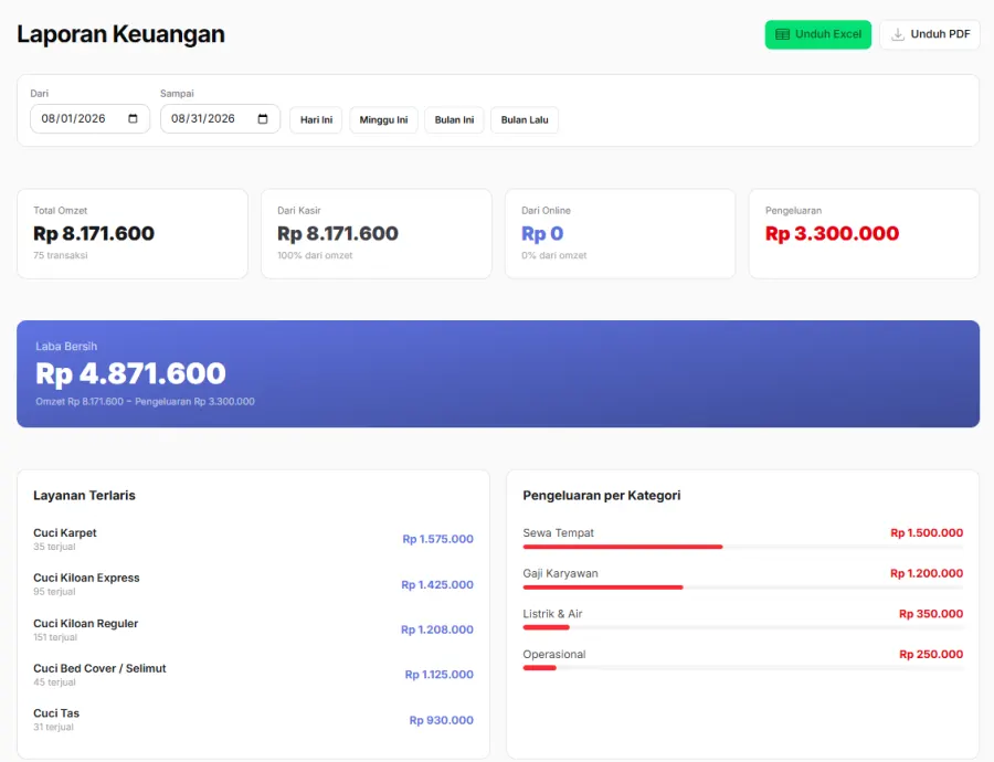 Tampilan Laporan Keuangan di panel mitra LondriAja